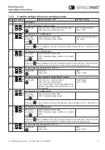 Preview for 51 page of Sensopart FT 50 RLA 220-L8 Mounting And Operating Instructions