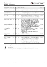 Preview for 65 page of Sensopart FT 50 RLA 220-L8 Mounting And Operating Instructions