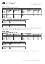 Preview for 70 page of Sensopart FT 50 RLA 220-L8 Mounting And Operating Instructions