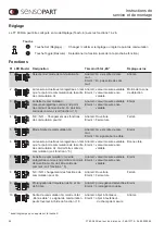 Preview for 52 page of Sensopart FT 80 RLA 500-L8 Mounting And Operating Instructions