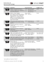 Preview for 53 page of Sensopart FT 80 RLA 500-L8 Mounting And Operating Instructions