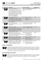 Preview for 54 page of Sensopart FT 80 RLA 500-L8 Mounting And Operating Instructions