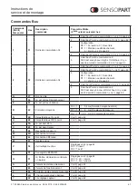 Preview for 61 page of Sensopart FT 80 RLA 500-L8 Mounting And Operating Instructions