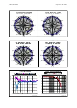 Предварительный просмотр 5 страницы Sensor Electronics AirDistSys 5000 Operator'S Manual