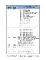 Preview for 129 page of Sensor Electronics SEC 3000 Instruction And Operation Manual