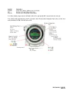 Предварительный просмотр 9 страницы Sensor Electronics SEC 3100 Instruction And Operation Manual