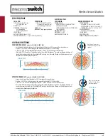 Preview for 2 page of Sensor Switch CMxxWR series Manual