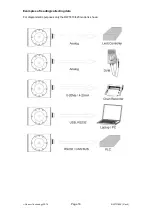 Предварительный просмотр 17 страницы Sensor Technology RWT420 User Manual