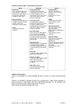 Preview for 79 page of Sensor Technology RWT440 User Manual