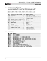 Предварительный просмотр 16 страницы Sensor Therm Polaris PI16 User Manual