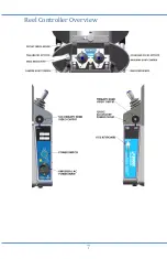 Preview for 7 page of Sensor HD-PTZx35 Operation Manual