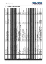 Preview for 10 page of Sensor LDU 68 Series Manual