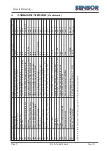 Preview for 11 page of Sensor LDU 68 Series Manual