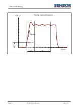 Preview for 17 page of Sensor LDU 68 Series Manual