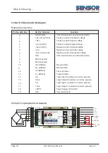 Preview for 39 page of Sensor LDU 68 Series Manual