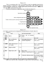 Preview for 13 page of Sensor SENS MS-K-500-3 Operation Manual