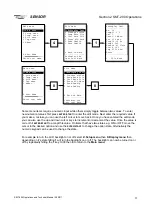 Preview for 21 page of Sensor SMT-200 Operation And Technical Manual