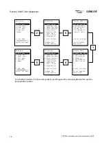 Preview for 22 page of Sensor SMT-200 Operation And Technical Manual