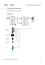 Preview for 93 page of Sensor SMT-200 Operation And Technical Manual