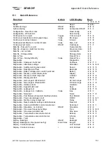 Preview for 141 page of Sensor SMT-200 Operation And Technical Manual