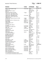 Preview for 142 page of Sensor SMT-200 Operation And Technical Manual