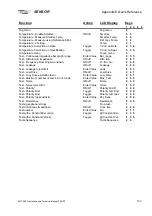 Preview for 143 page of Sensor SMT-200 Operation And Technical Manual