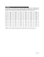 Preview for 15 page of Sensorex TX10 1/8 DIN Operation Manual