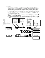 Preview for 15 page of Sensorex TX2000 Operation Manual