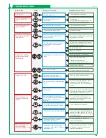 Preview for 7 page of Sensorio LZR -S600 User Manual