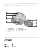 Preview for 2 page of Sensorio LZR-U905 User Manual