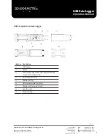 Preview for 4 page of SENSORMETRIX HTemp USB Operation Manual