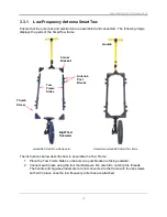 Предварительный просмотр 42 страницы Sensors & Software pulseEKKO Product Manual