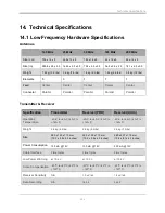 Preview for 223 page of Sensors & Software pulseEKKO Product Manual