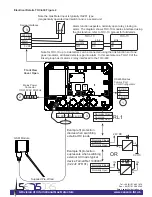 Preview for 29 page of Sensors TOC-625 Installation And Operation Manual