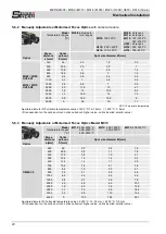 Предварительный просмотр 20 страницы SensorTherm METIS H3 series User Manual