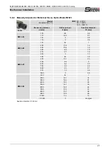 Предварительный просмотр 21 страницы SensorTherm METIS H3 series User Manual