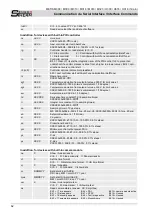 Предварительный просмотр 62 страницы SensorTherm METIS H3 series User Manual