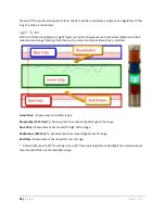 Preview for 44 page of Sensory Analytics Specmetrix SA Installation & Operation Manual