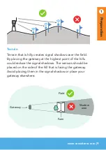 Preview for 9 page of Sensoterra Multi-Depth User Manual