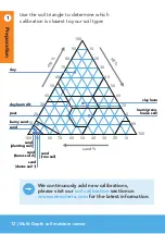 Preview for 12 page of Sensoterra Multi-Depth User Manual