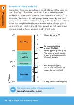 Preview for 14 page of Sensoterra Multi-Depth User Manual