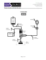 Предварительный просмотр 3 страницы SenSource PC-RBA02 Quick Start Manual