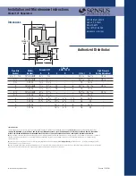 Preview for 24 page of Sensus 121 Series Installation And Maintenance Instructions Manual