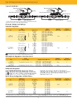 Preview for 3 page of Sensus 122 Series Installation And Maintenance Instructions Manual