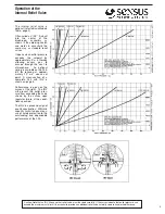 Предварительный просмотр 5 страницы Sensus 243 Manual