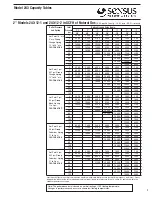 Предварительный просмотр 9 страницы Sensus 243 Manual