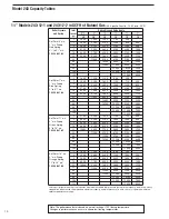 Предварительный просмотр 10 страницы Sensus 243 Manual