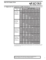 Предварительный просмотр 11 страницы Sensus 243 Manual