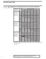 Предварительный просмотр 12 страницы Sensus 243 Manual