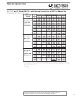 Предварительный просмотр 13 страницы Sensus 243 Manual